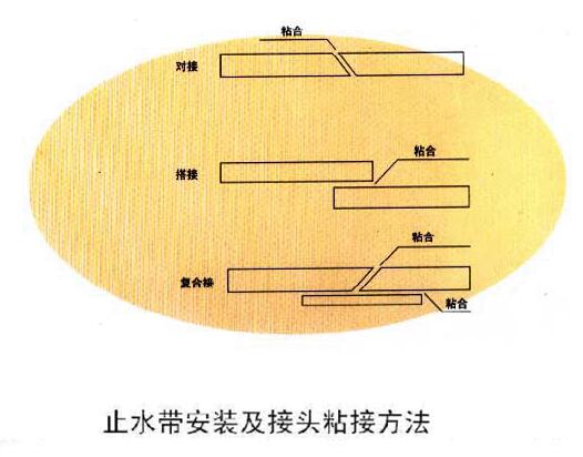 橡膠止水帶安裝方法圖