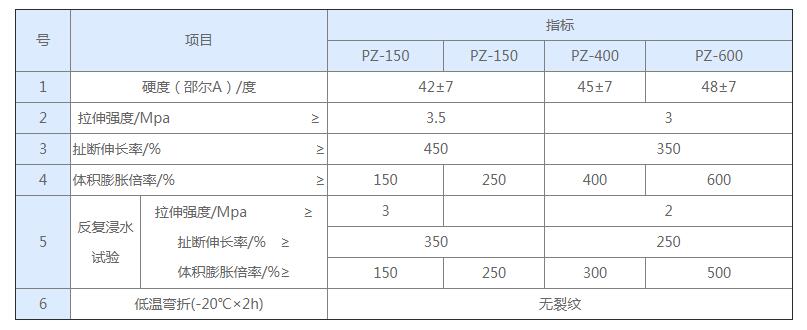 橡膠止水帶膨脹倍率指的是什么 橡膠止水帶膨脹倍率指的是什么