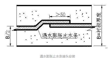 遇水膨脹止水條施工安裝