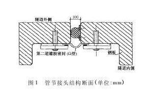 內貼式橡膠止水帶