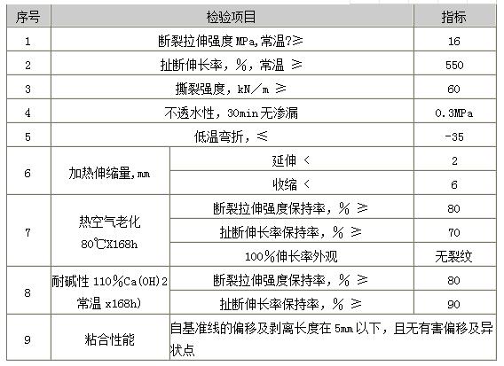 外置式橡膠止水帶