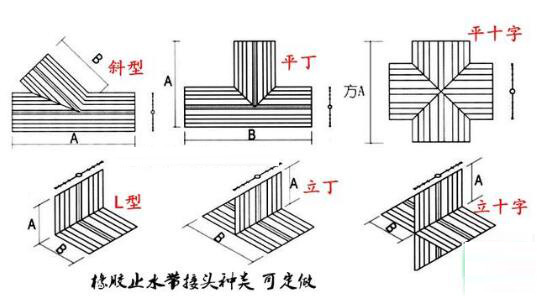 橡膠止水帶達(dá)到的物理性能指標(biāo)是多少？