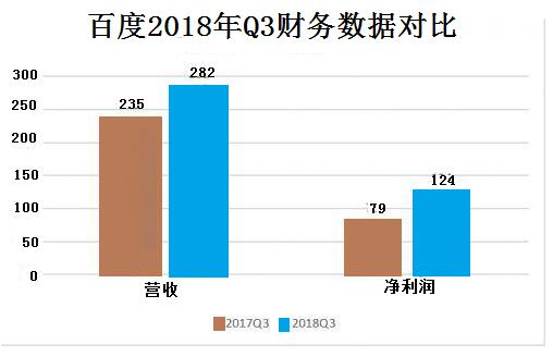 橡膠止水帶與您一起領略百度的未來商業化布局! 橡膠止水帶與您一起領略百度的未來商業化布局!