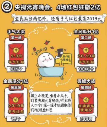 百度元宵節瓜分2億紅包怎么搶? 百度元宵節瓜分2億紅包怎么搶?