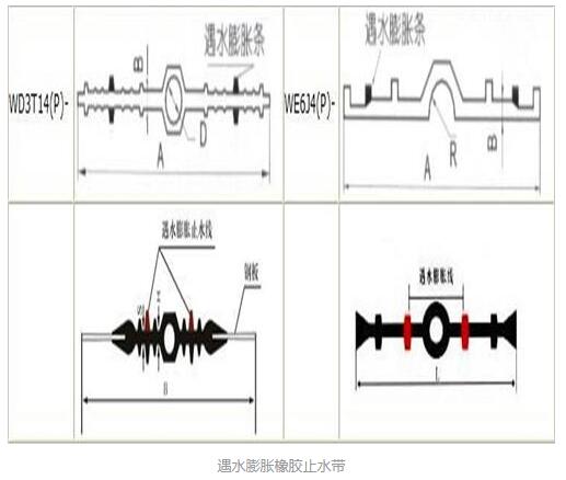 有防水線的止水帶都可以制成遇水膨脹橡膠止水帶嗎 有防水線的止水帶都可以制成遇水膨脹橡膠止水帶嗎