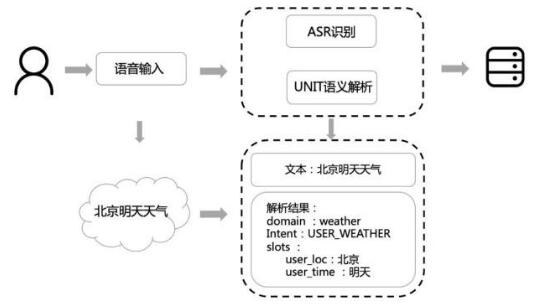 絢麗多彩的百度AI市場 絢麗多彩的百度AI市場