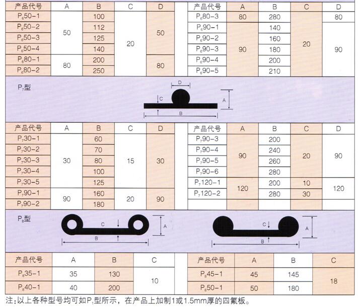 P型橡膠止水帶閘門水封止水帶規格尺寸表