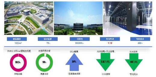 百度云的高能綠色數據中心 百度云的高能綠色數據中心